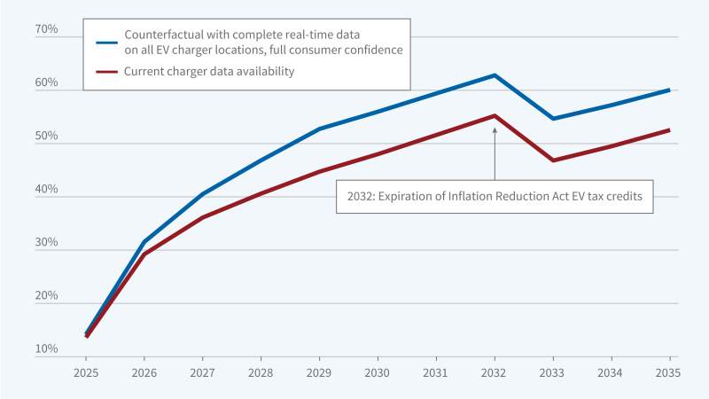 Real-Time Charging Data Could Accelerate Electric Vehicle Adoption